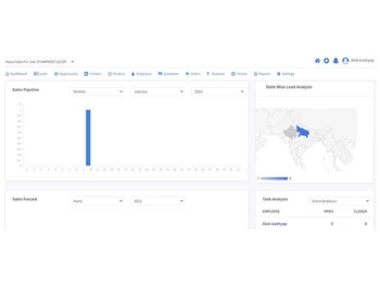 officielcrm dashboard
