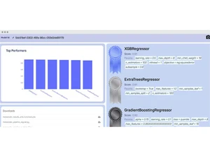 metacoderai performers