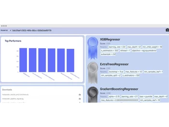 metacoderai performers