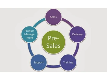 presales cycle