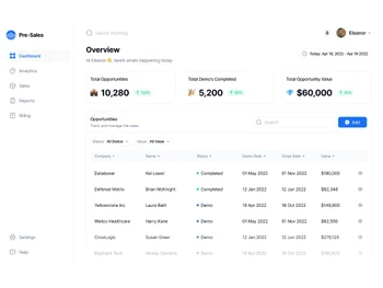 presales dashboard