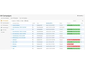 call fire camapign dashboard