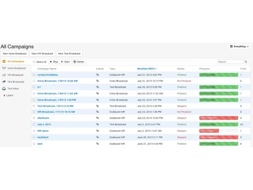 call fire camapign dashboard