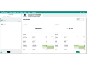 Axis Rooms Hotel Channel Manager-Benefits