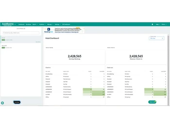 Axis Rooms Hotel Channel Manager-Benefits