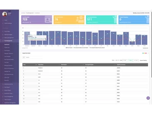 webanlytic fee management