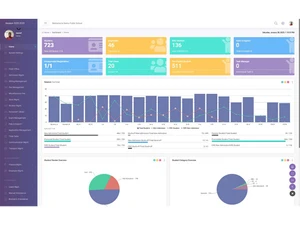 webanlytic timetable