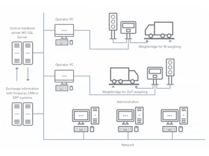 Weightron Weighbridge Software process