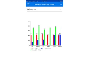 escuelaconnect performance