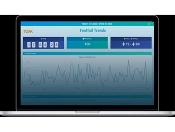 tork-for-retail dashboard