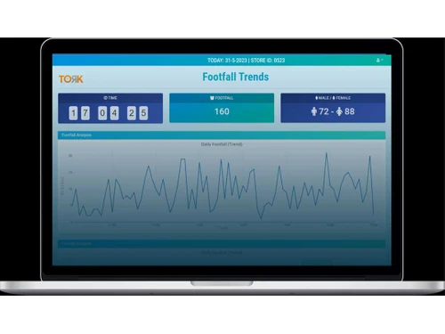 tork-for-retail dashboard