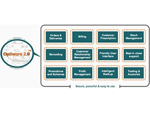 Optiware 2.0