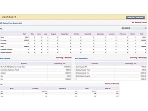 astral manufacturing erp-dashboard