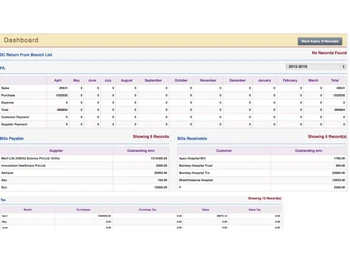 astral manufacturing erp-dashboard