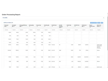 ankpa oder processing report