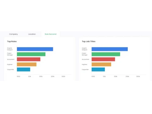 jobspikr insights