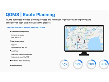 qbit route planning software