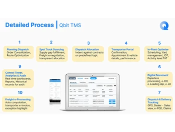 qbit transport management software