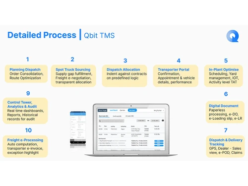 qbit transport management software