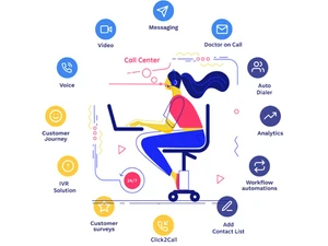 RP DigitalPhone IVR call centre