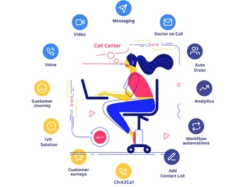 RP DigitalPhone IVR call centre