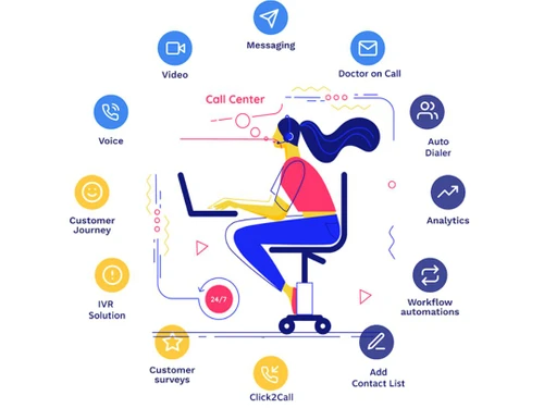 RP DigitalPhone IVR call centre