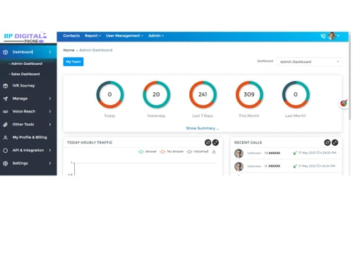 RP DigitalPhone IVR dashboard
