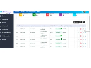 RP DigitalPhone IVR voice