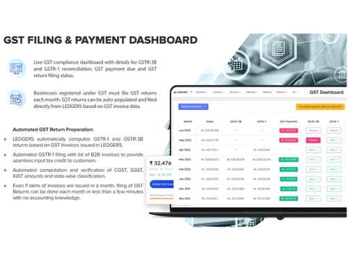 ledgers gst filing and payment dashboard