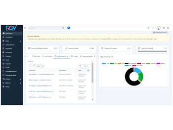 Ruling growth CRM Software dashboard