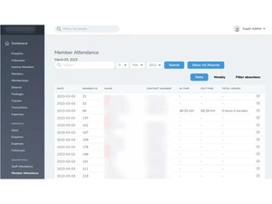 oxo members attendance