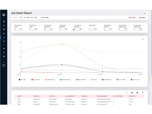 talent500 job details