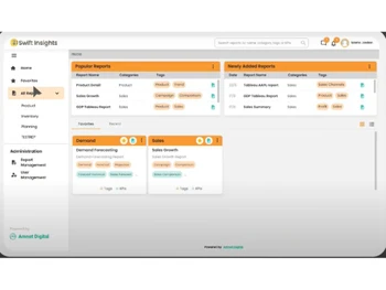 Swift Insights Data Visualizations