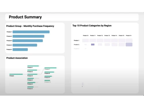 Swift Insights Product Summary