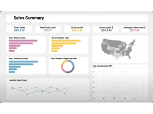 Swift Insights Sales Summary