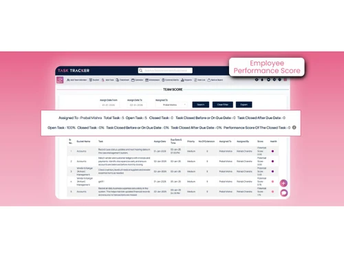 Employee Performance Score