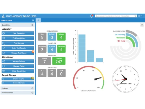 limit lis-laboratory