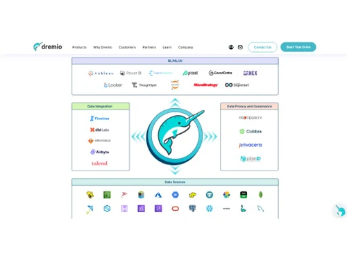 dremio-provides comprehensive set of fuctionality.