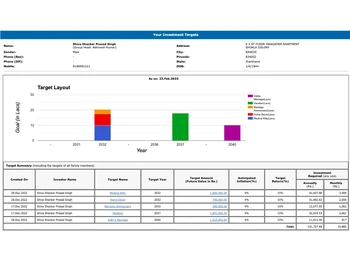 arm fintech investment target