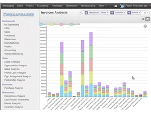 dreamwarez dashboard