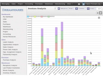 dreamwarez dashboard