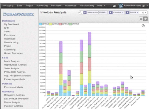 dreamwarez dashboard