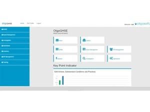 oligoqhse asset management