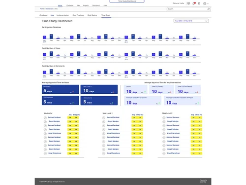 ideabridge challenge