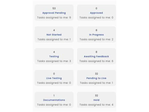 dovyo leads approval