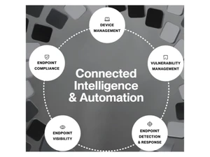 Kandji-Connected Intelligence & Automation