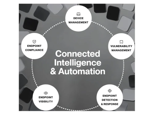 Kandji-Connected Intelligence & Automation