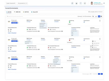 cyberq shield environments