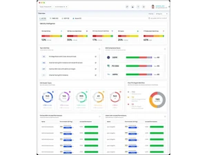cyberq shield identity