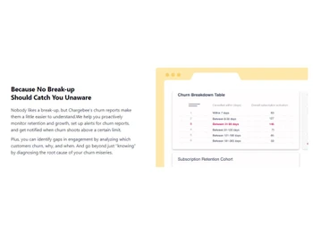 Chargebee Subscription Churn Reports
